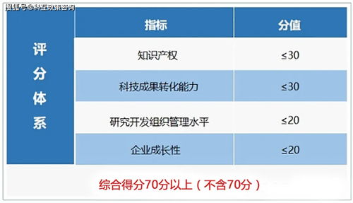 高新技術企業認定有哪些條件？這篇文章全部告訴你
